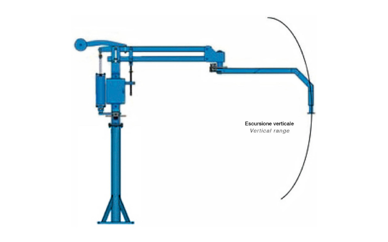 manipolatore-meccanico-a-colonna manipolatore-meccanico-a-colonna